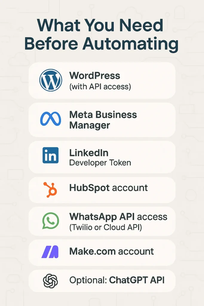Content Automation for Small Business: 8 Steps to Streamline Your Blog Workflow in Dubai Infographic checklist showing required tools for blog automation including WordPress, Meta, LinkedIn, HubSpot, WhatsApp, and Make.com